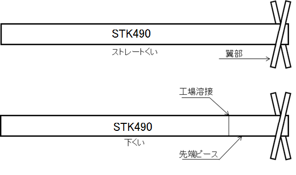 杭の構成