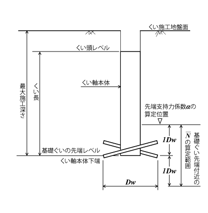 基礎ぐいの構造
