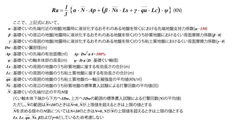 地盤の許容支持力