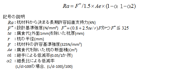 地盤の許容支持力